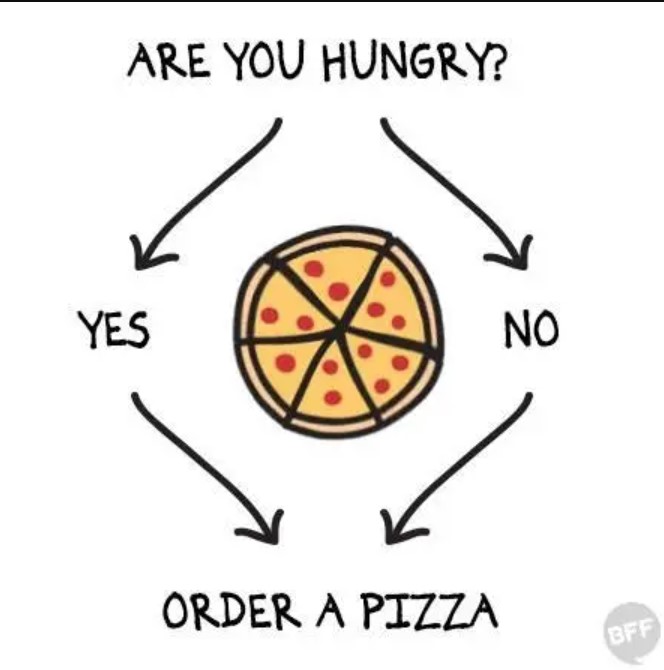 15 Hilarious Food Memes