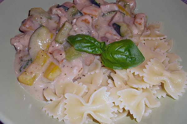 Turkey – Peppers – Mushrooms – Pan